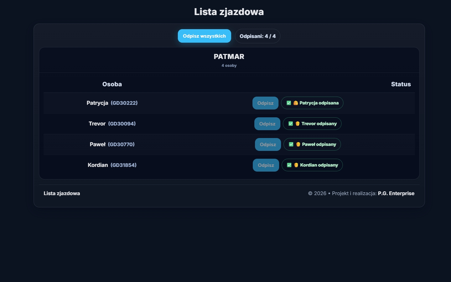 Podgląd listy zjazdowej